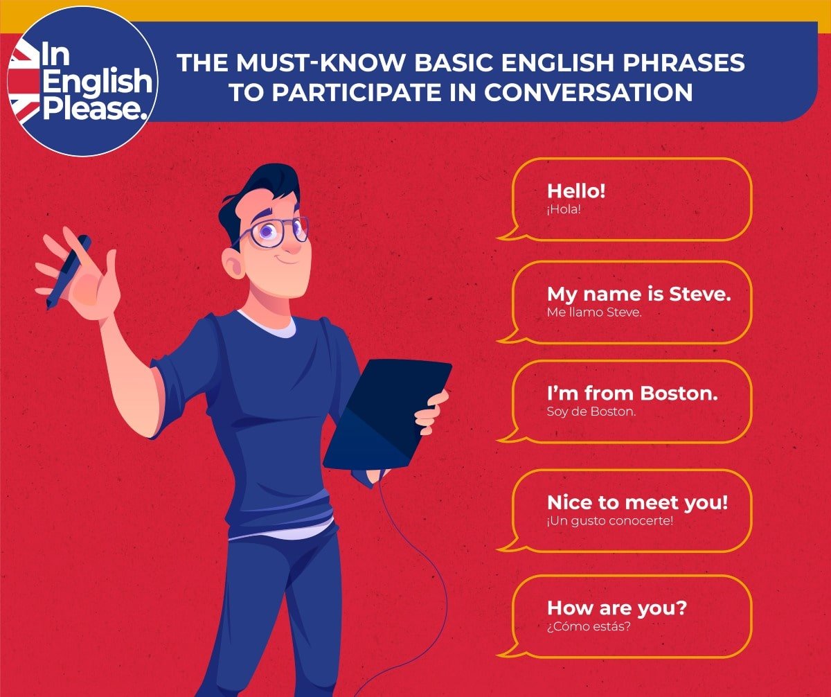 frases basicas en inglés conversación