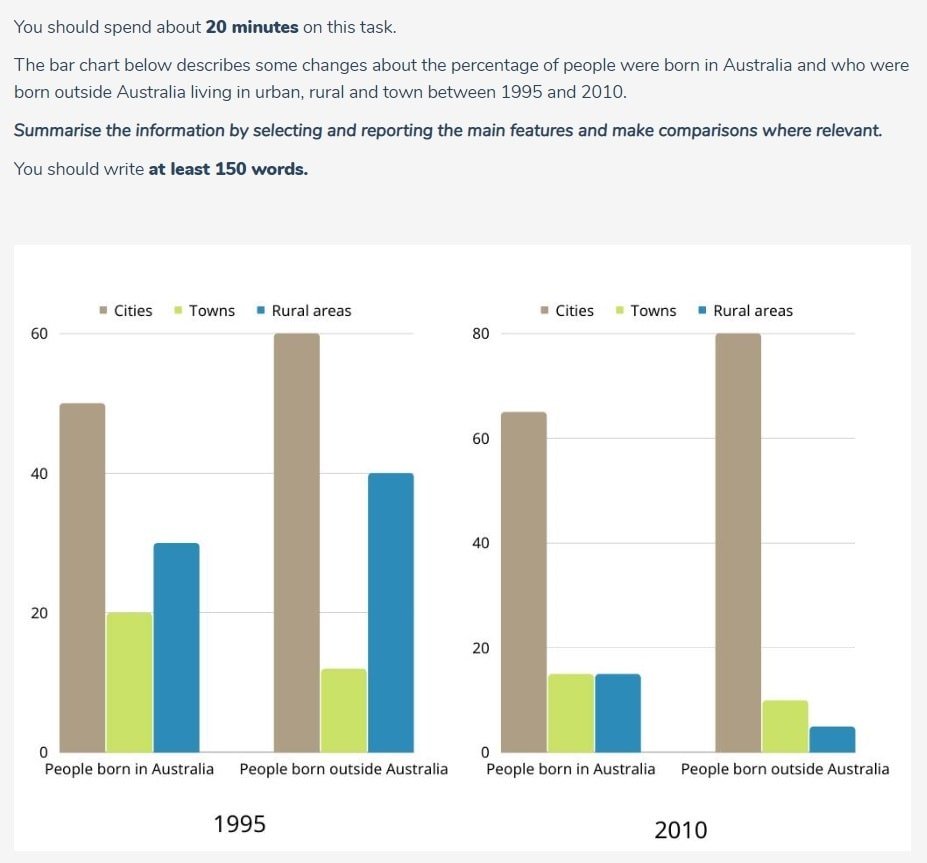 Academic Writing Task 1 - Bar Graph - In English Please